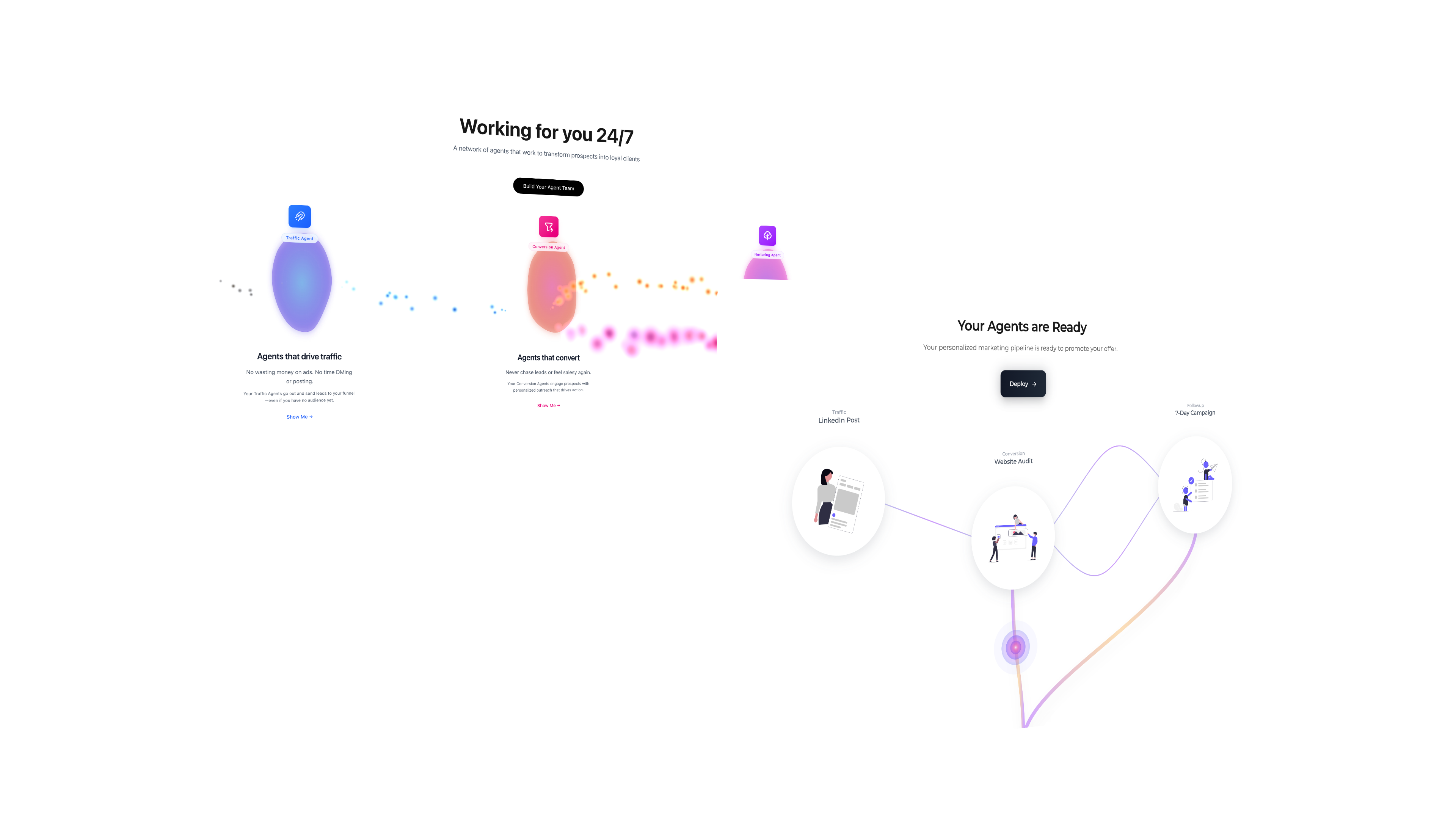 Performance analytics
